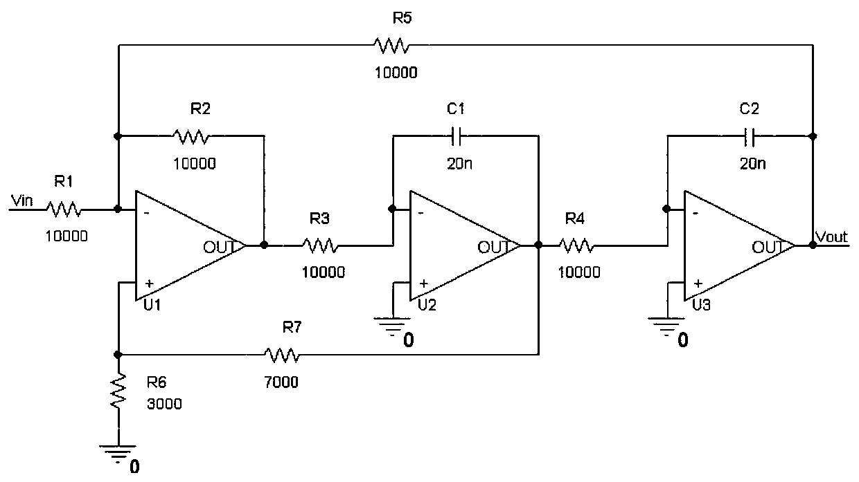 An analog circuit fault test and diagnosis method