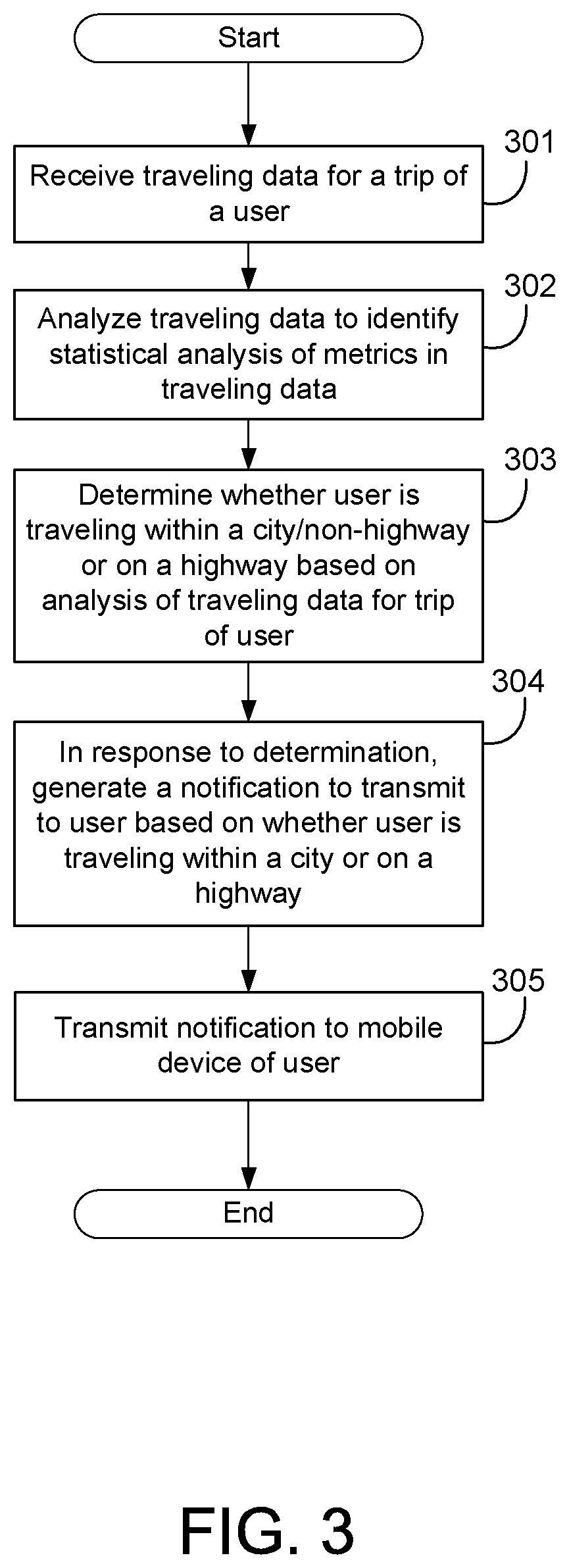 Highway detection system for generating customized notifications
