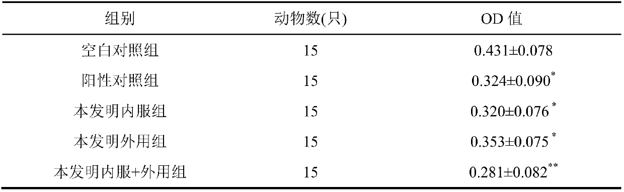 Traditional Chinese medicine composition for treating hyperplasia of prostate gland and application thereof