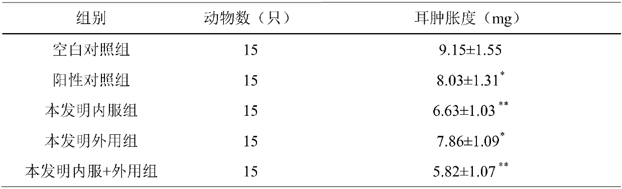 Traditional Chinese medicine composition for treating hyperplasia of prostate gland and application thereof