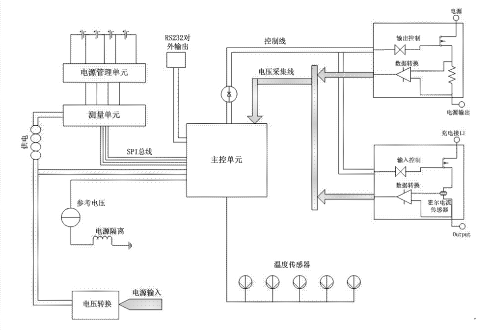 Power management system and state estimation method based on mining lithium ion batteries
