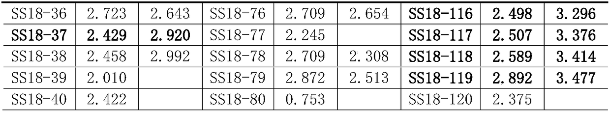 Extracellular polysaccharide producing space plant lactobacillus SS18-33 and application thereof to organism anti-oxidization activity improvement