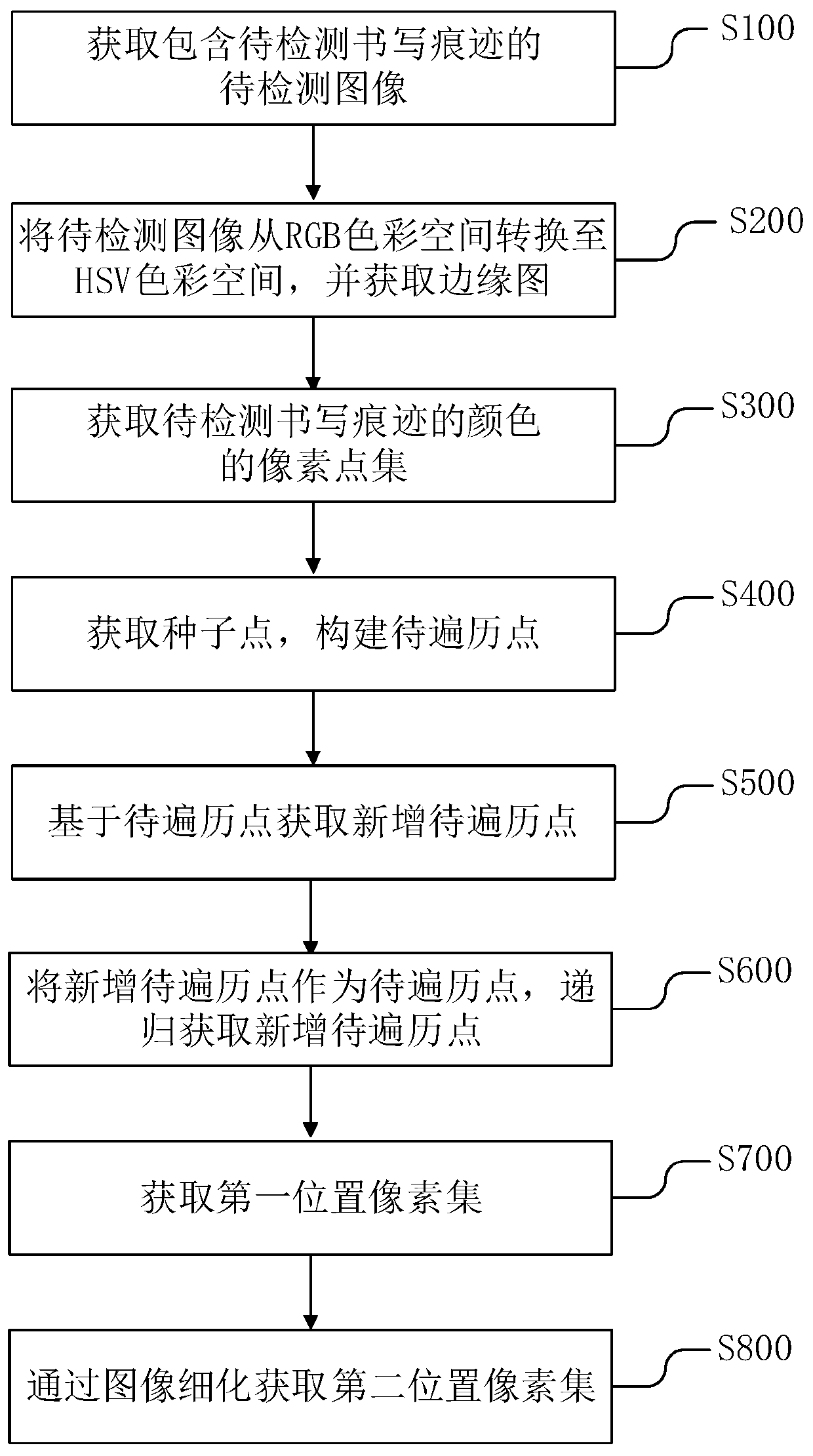 Color-based writing trace extraction method, system and device under complex background