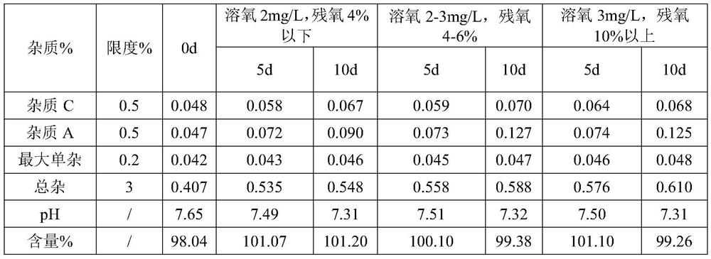 Dexamethasone sodium phosphate injection and preparation method thereof