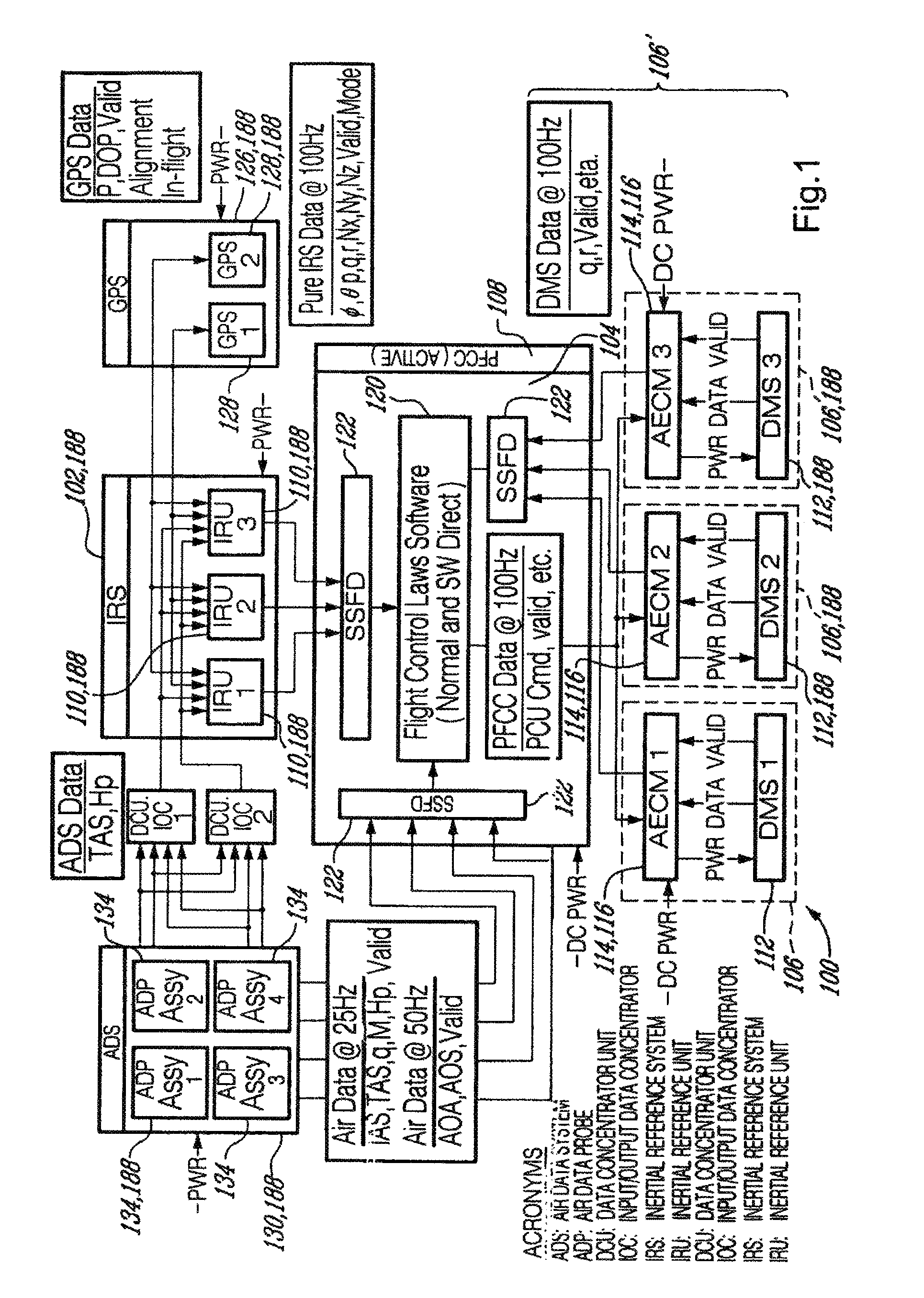 Integrity monitoring of inertial reference unit