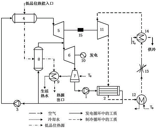 Cooling, heating and power combined supply system based on double-pressure organic Rankine cycle