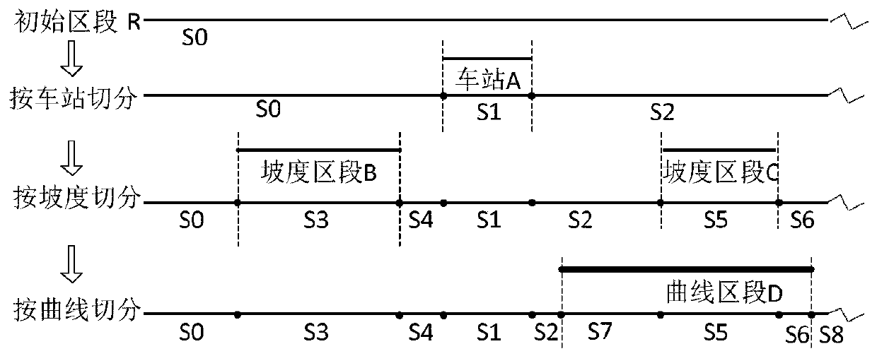 Data processing method and device for train operation simulation based on urban rail transit