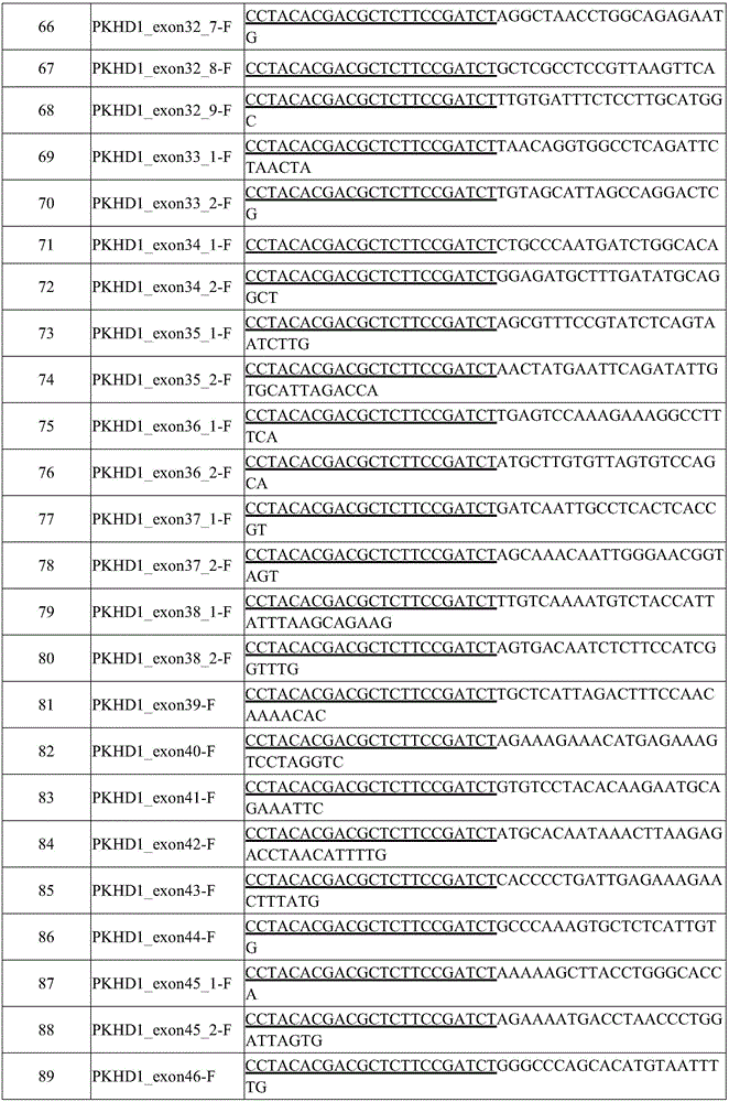 Method for establishing sequencing library of PKHD1 gene mutation and kit and use thereof