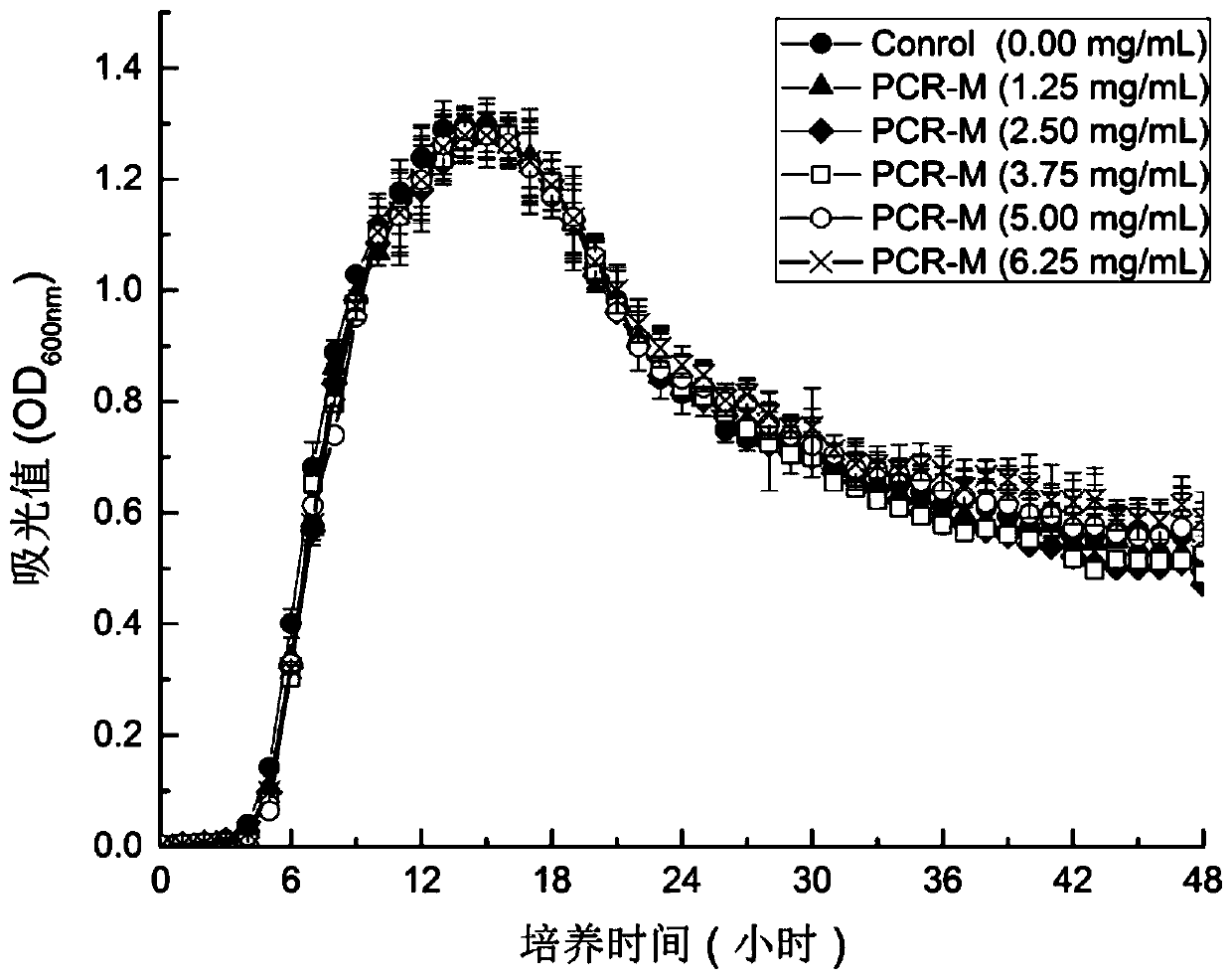 Application of Methyl 2-(methylamino)benzoate