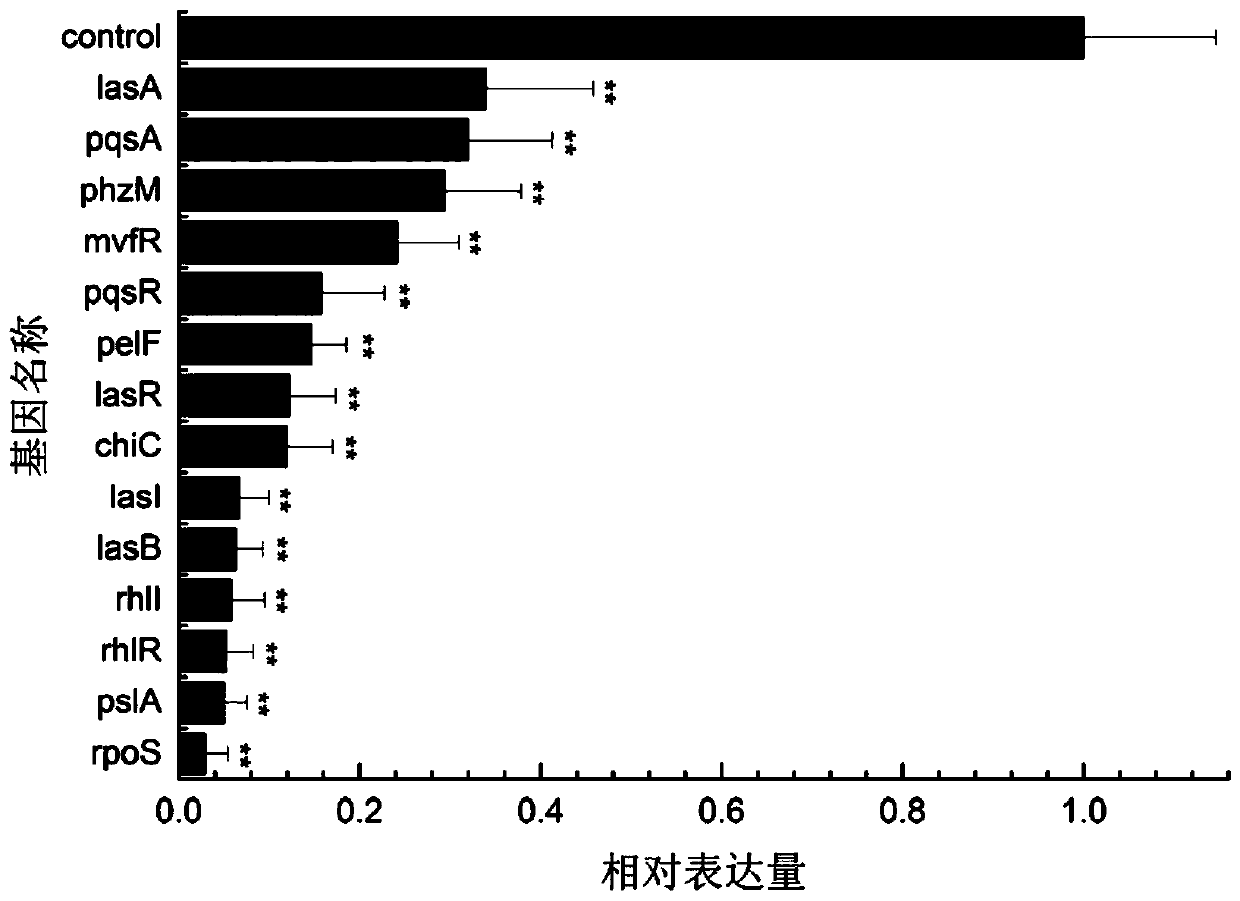 Application of Methyl 2-(methylamino)benzoate