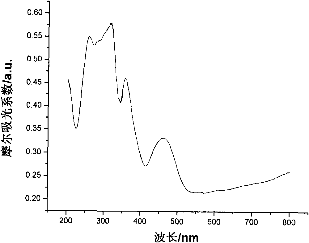 Small-particle yellow rare-earth fluorescent powder and preparation method and purpose of visualizing latent fingerprint thereof