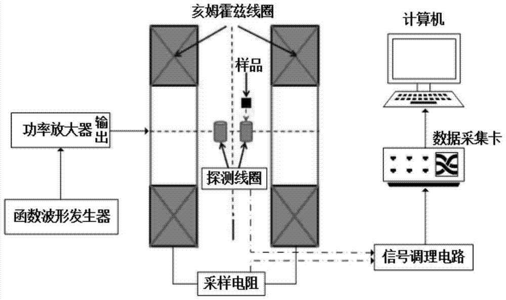 System and method for measuring particle size distribution of magnetic nanoparticles under triangular wave excitation magnetic field