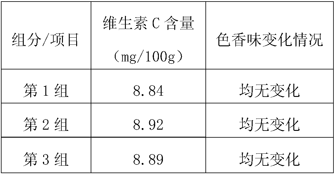 Dried mango making method