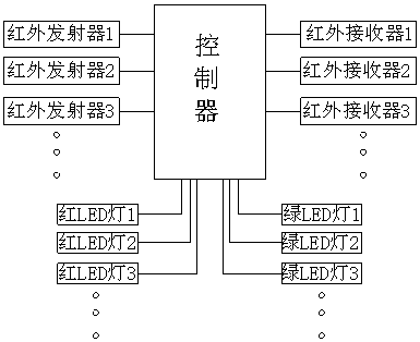 Cabinet unit position detection system for communication machine room