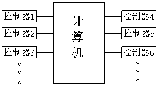 Cabinet unit position detection system for communication machine room