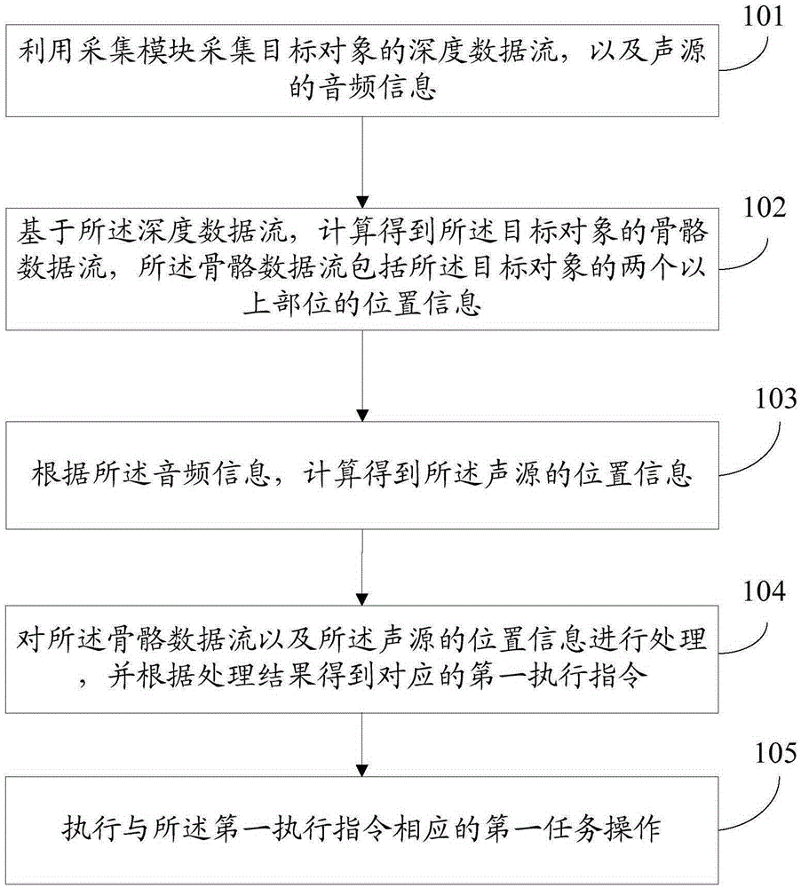 Intelligent following shooting method and intelligent following shooting device