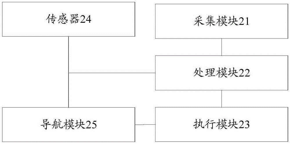 Intelligent following shooting method and intelligent following shooting device