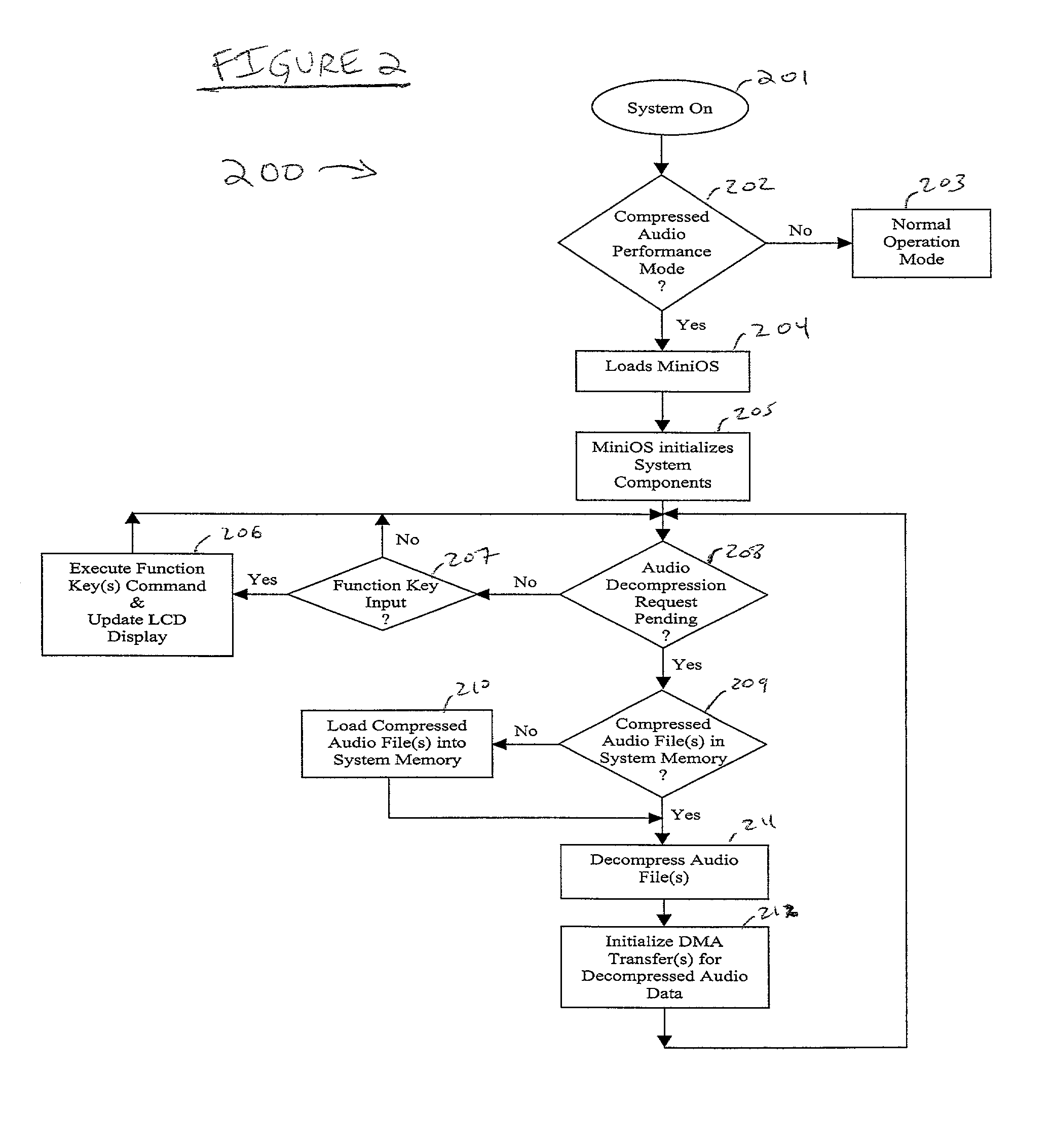 Low power digital audio decoding/playing system for computing devices