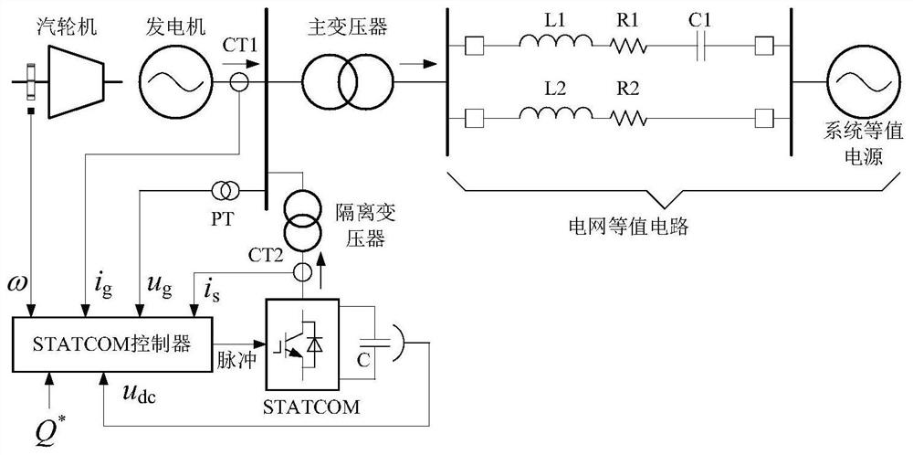 Control method and controller for statcom output current at the end of torsional vibration machine