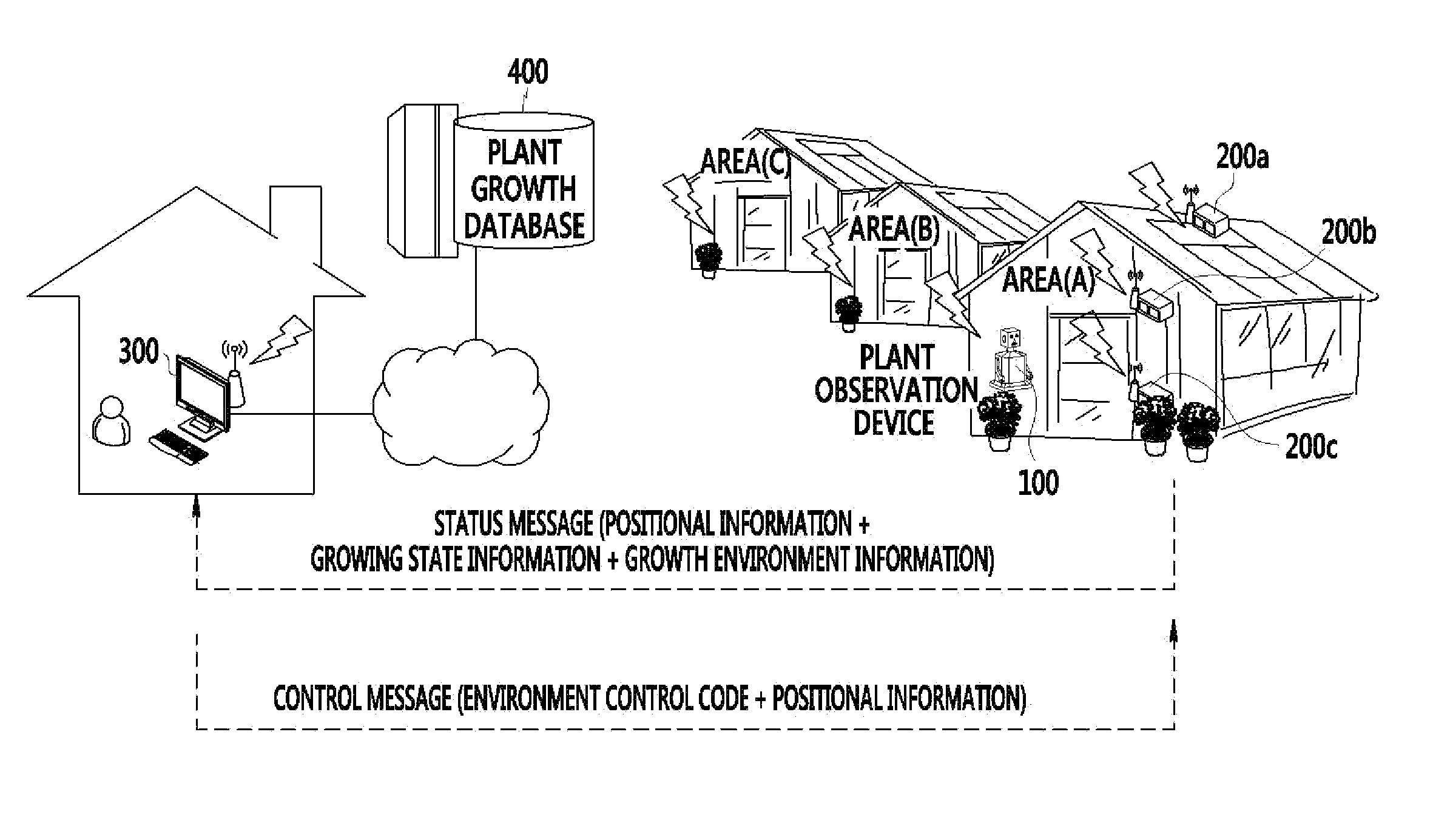 Plant observation device and method