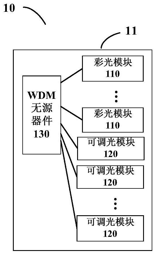 Forward transmission system based on wavelength division multiplexing