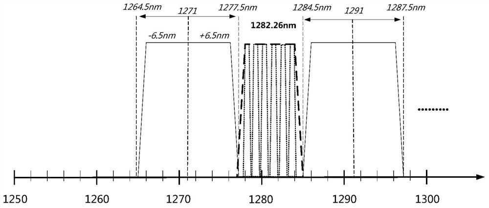 Forward transmission system based on wavelength division multiplexing