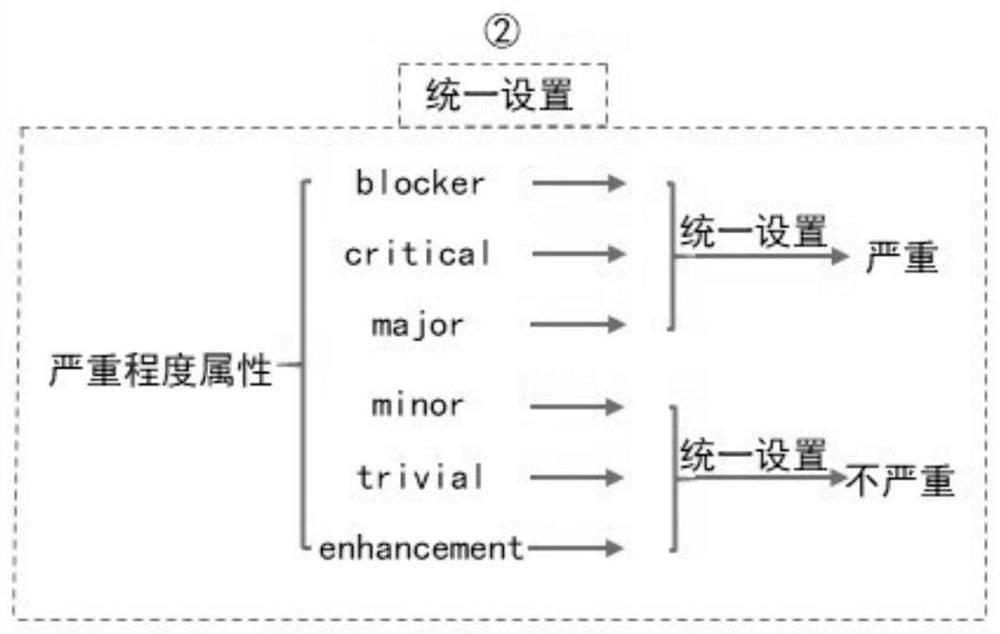 Severity prediction method based on part-of-speech information in defect report abstract