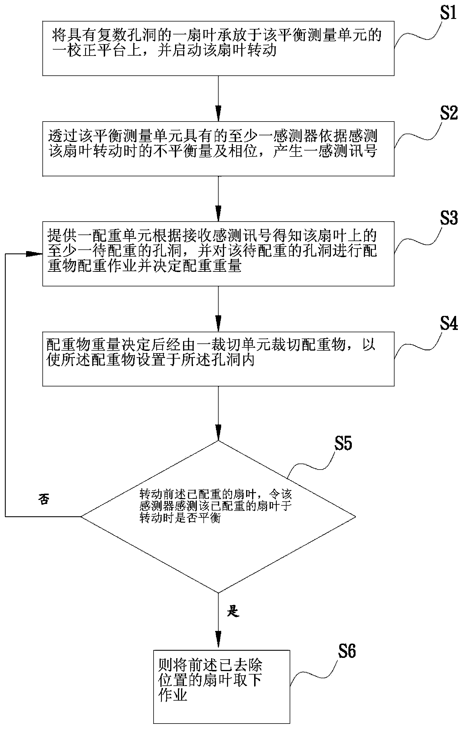 Fan blade balance correction method