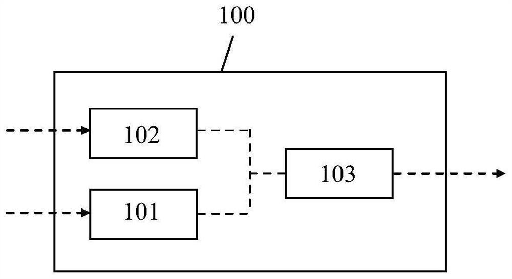 Trusted device and computing system