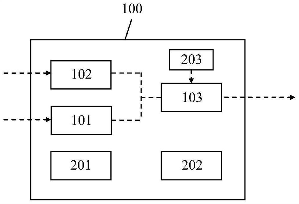 Trusted device and computing system