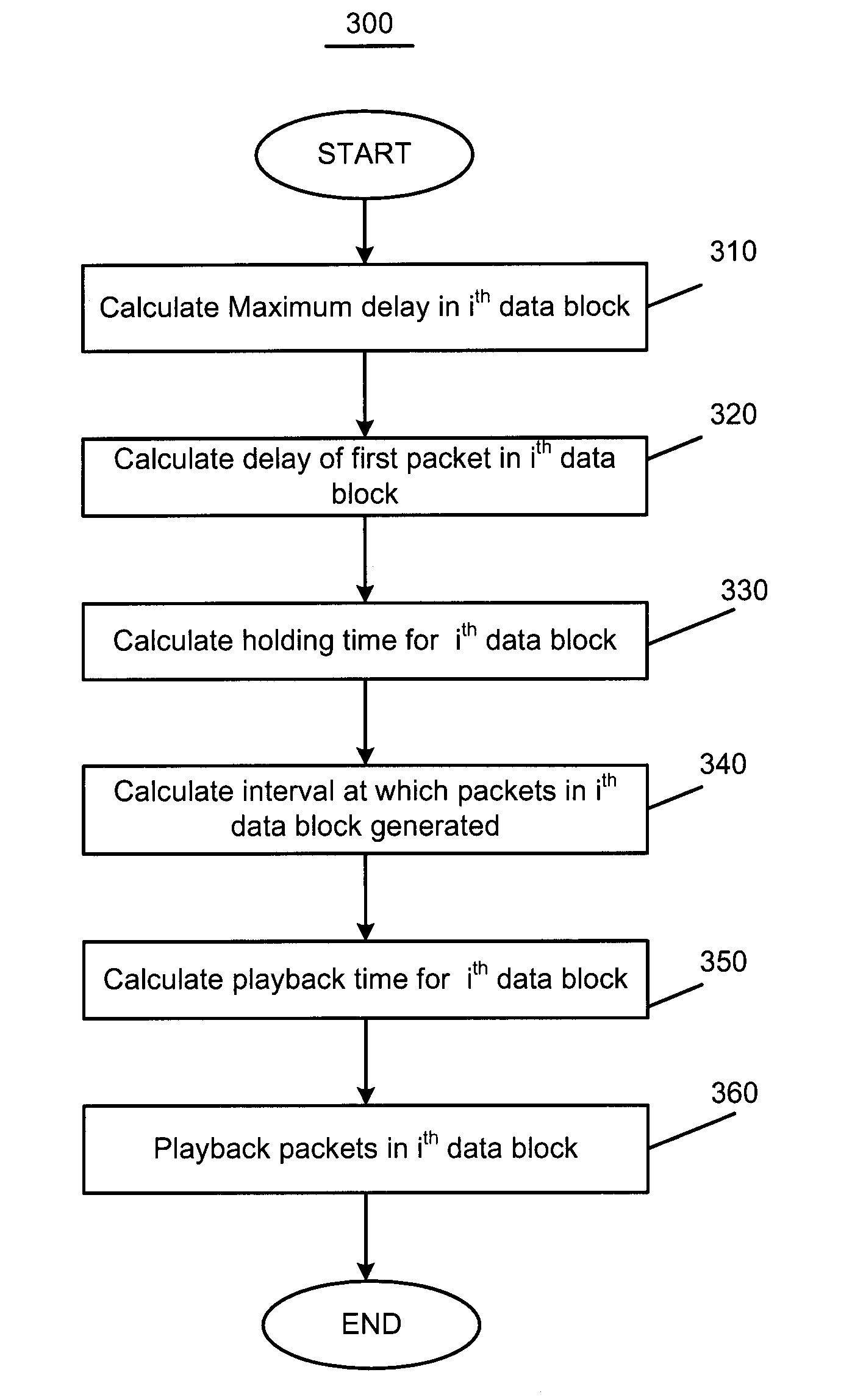 System and method for adaptive removal of delay jitter effect and low end-to-end delay