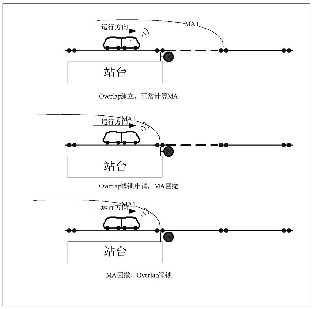 A method for unlocking protection zones based on improving safe operation