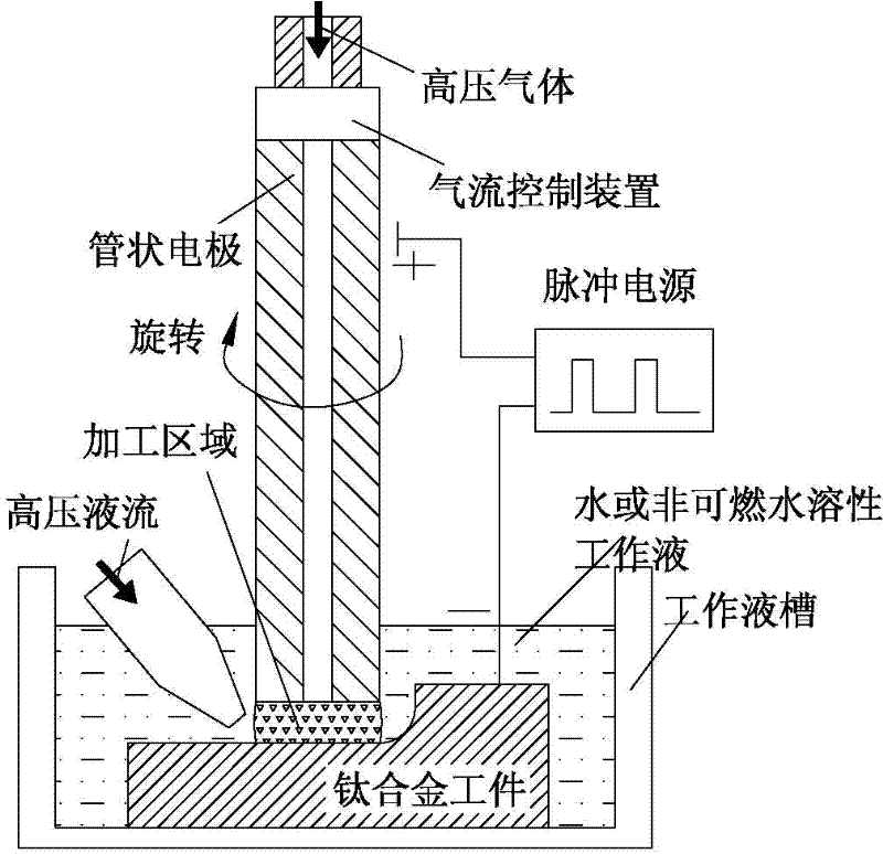 Processing method for corroding titanium or titanium alloy by burning and exploding under electric spark induction effect