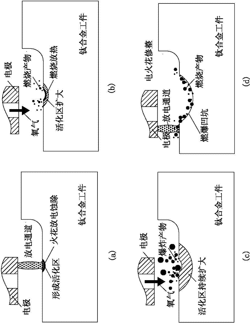 Processing method for corroding titanium or titanium alloy by burning and exploding under electric spark induction effect