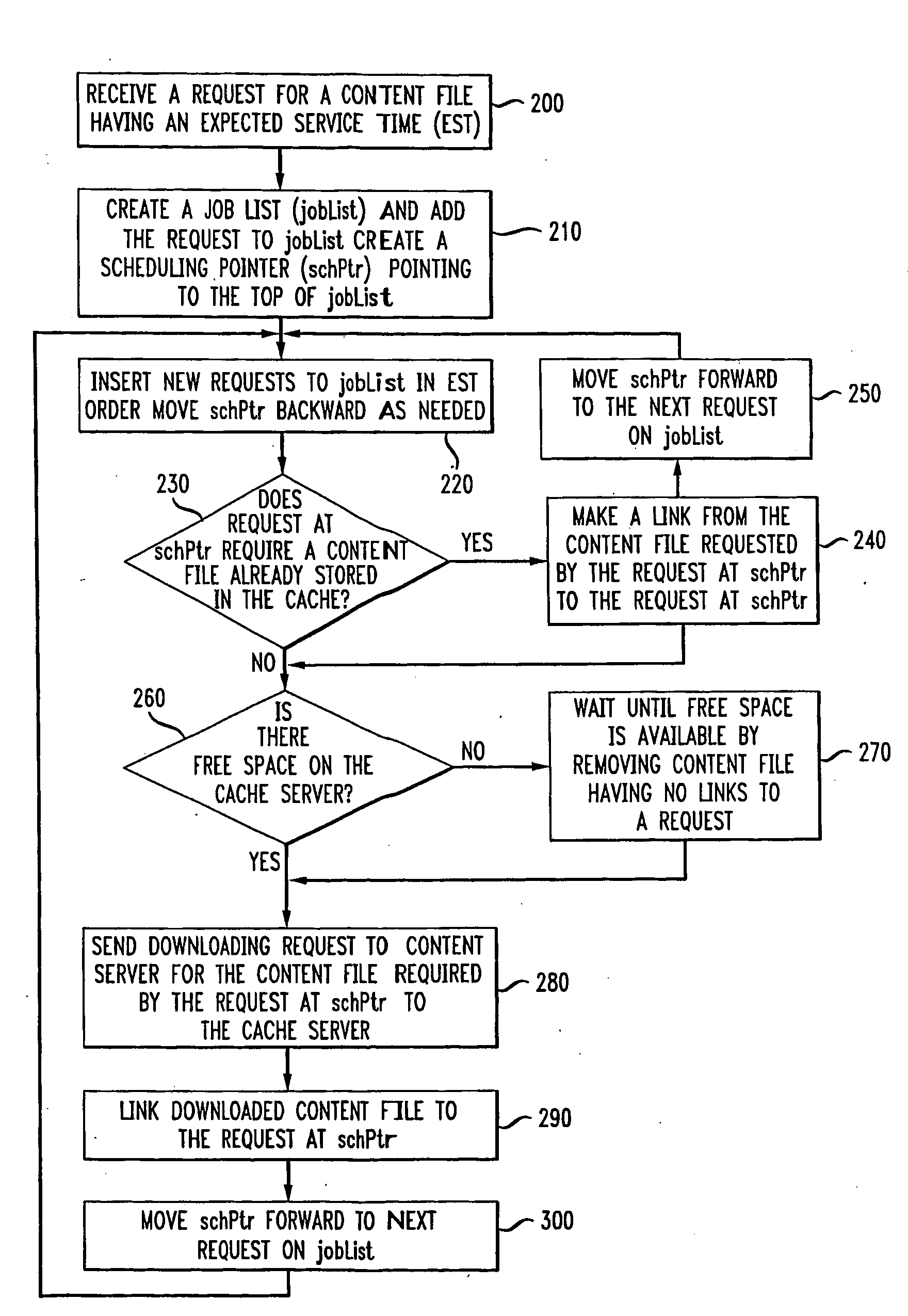 System and Method for Scheduling Downloading in a Cached Network Environment