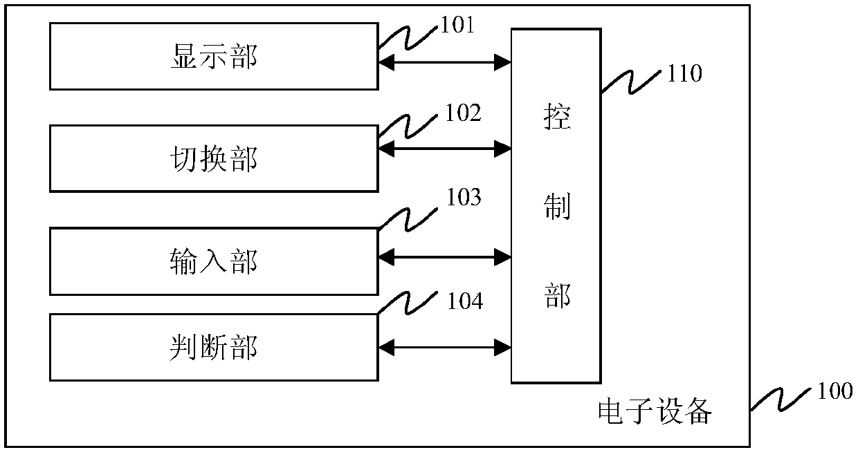 Electronic device, and display control method and display control system for electronic device