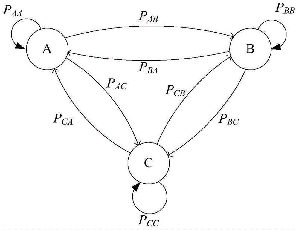 Down-hole node energy-saving method based on hotspot areas