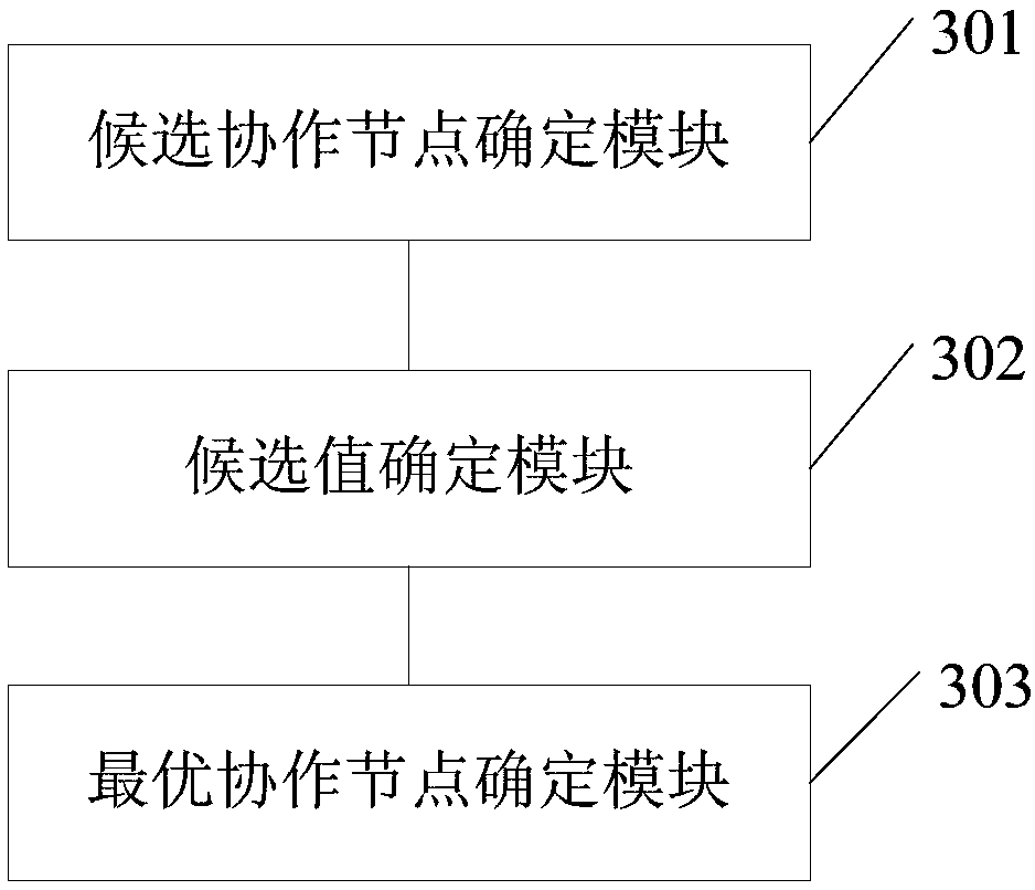Cooperative node determination method and device of source node, electronic equipment and medium