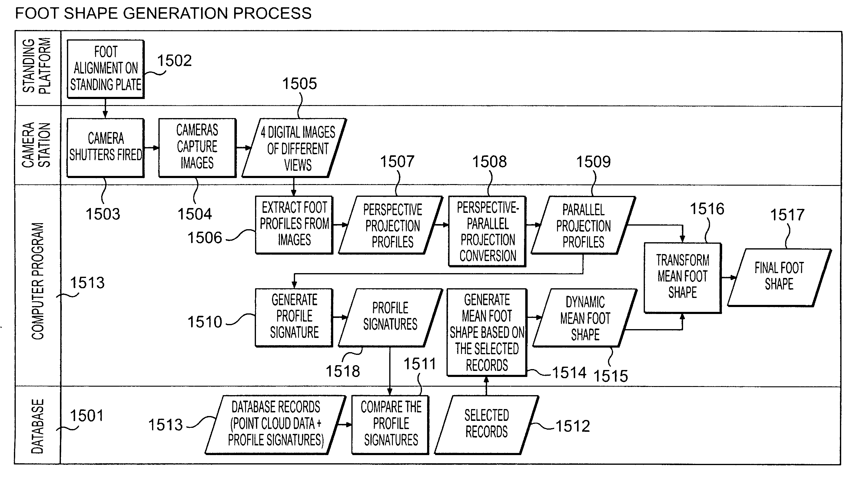 Method and system for foot shape generation