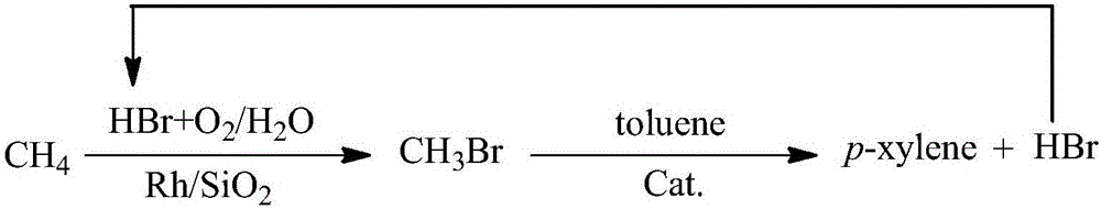 Preparation method of micron-sized HZSM-5 molecular sieve and application of micron-sized HZSM-5 molecular sieve