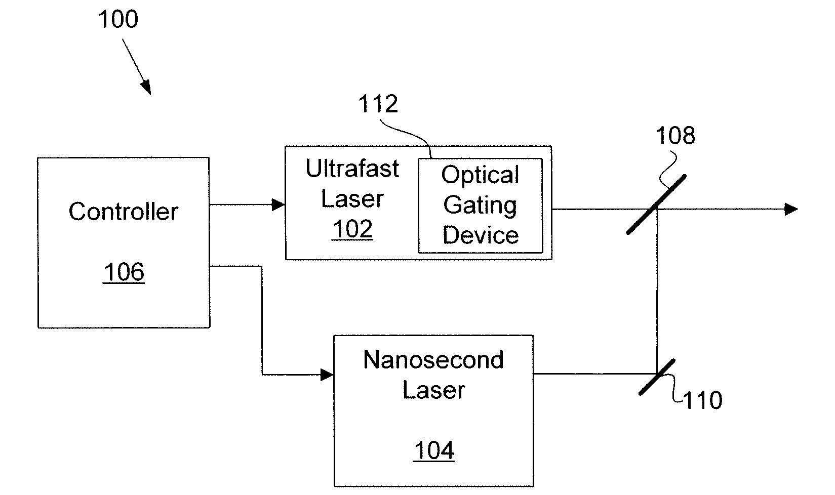 Systems and methods for link processing with ultrafast and nanosecond laser pulses