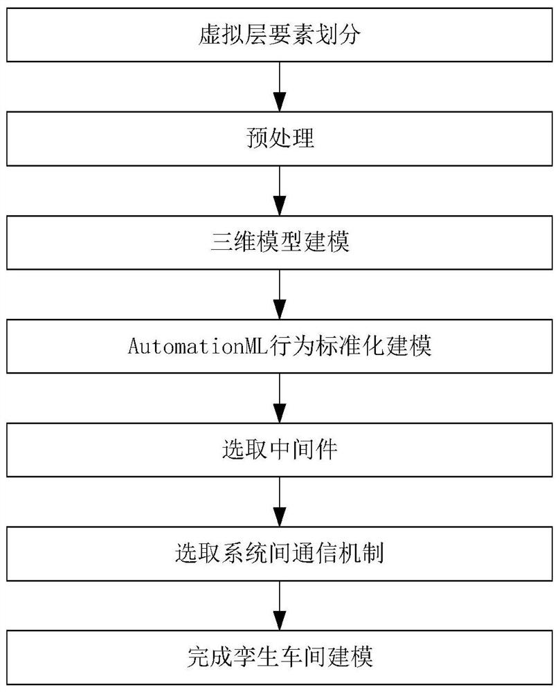 Enterprise production status diagnosis method based on cloud fusion and digital twinning technology