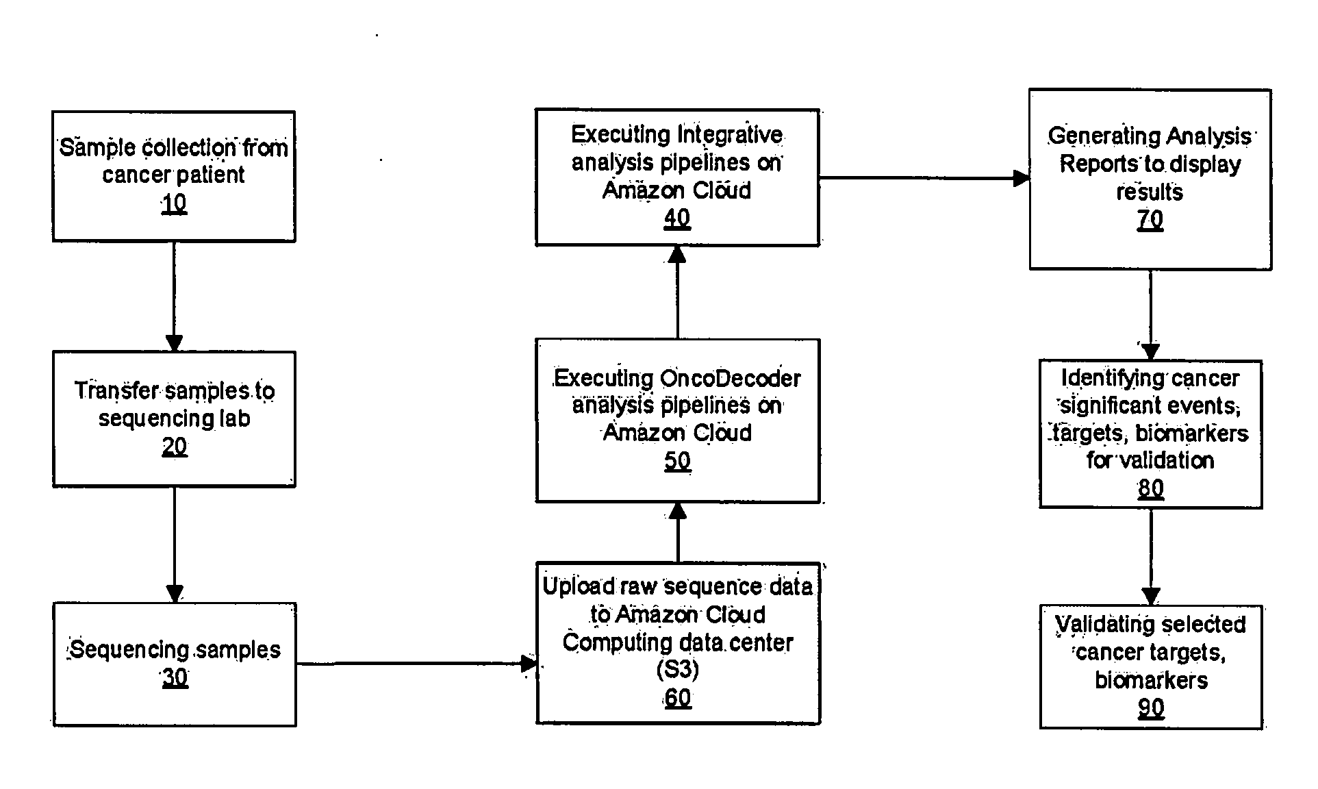 Systems and methods for cancer-specific drug targets and biomarkers discovery
