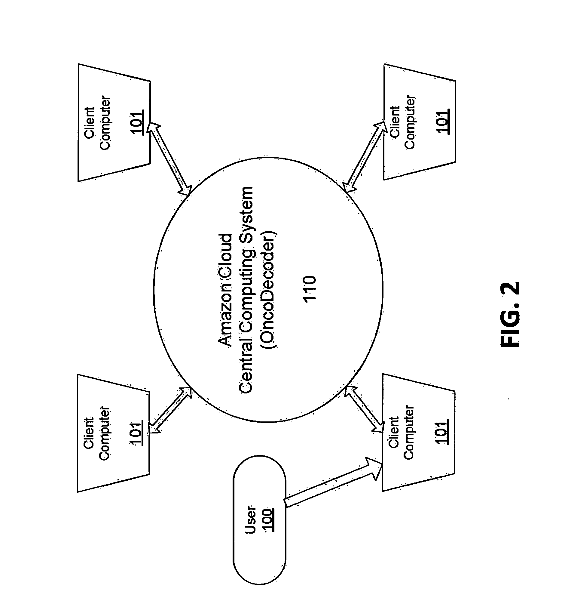 Systems and methods for cancer-specific drug targets and biomarkers discovery
