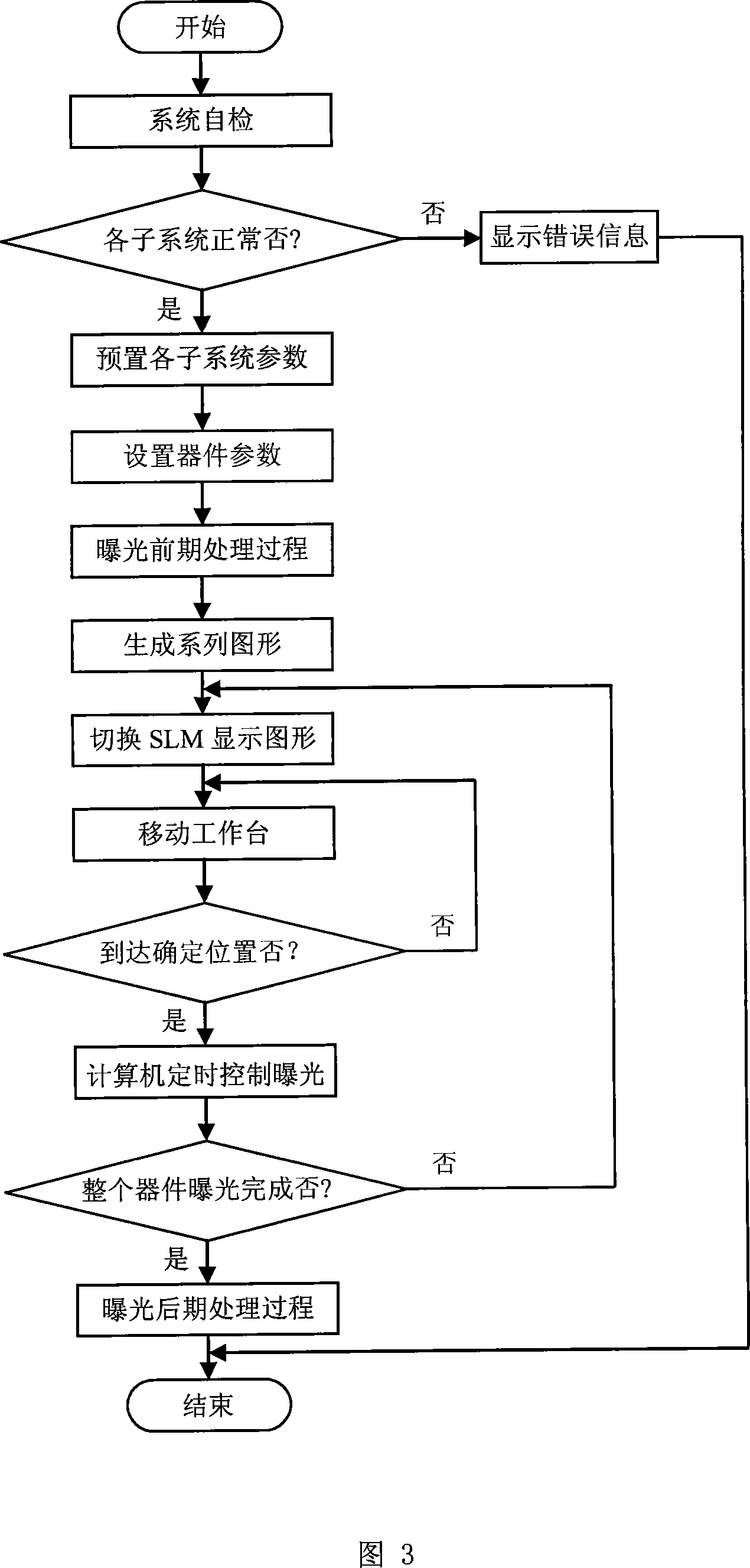 High resolution ratio micro optical device parallel direct-writing producing method and producing system