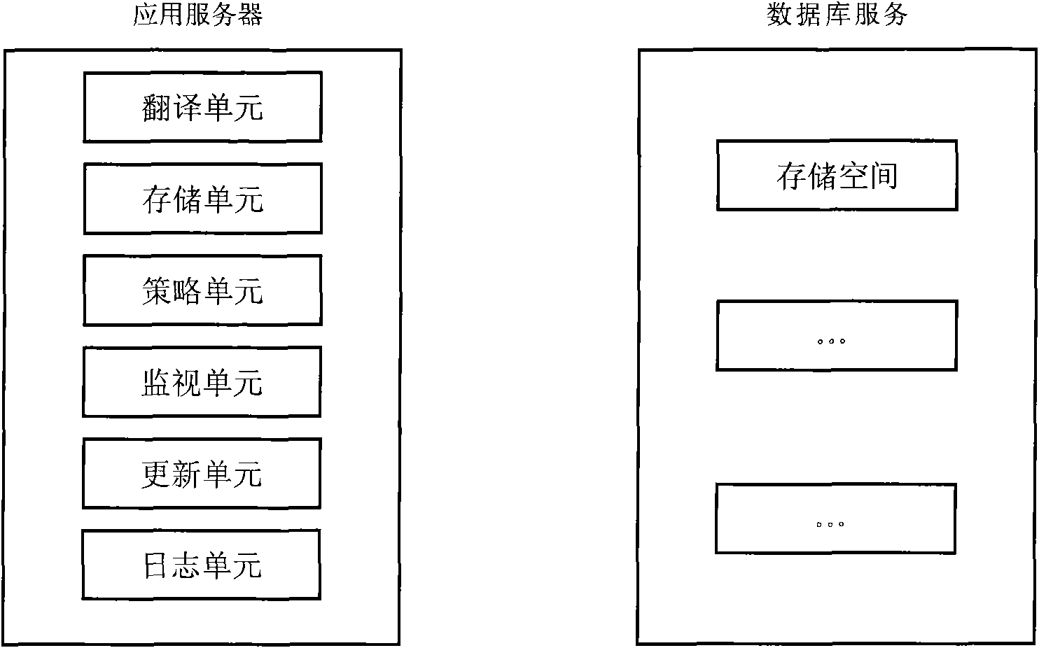 Method for managing data conditions and data results