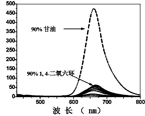Cyanine compound and preparation method and application thereof