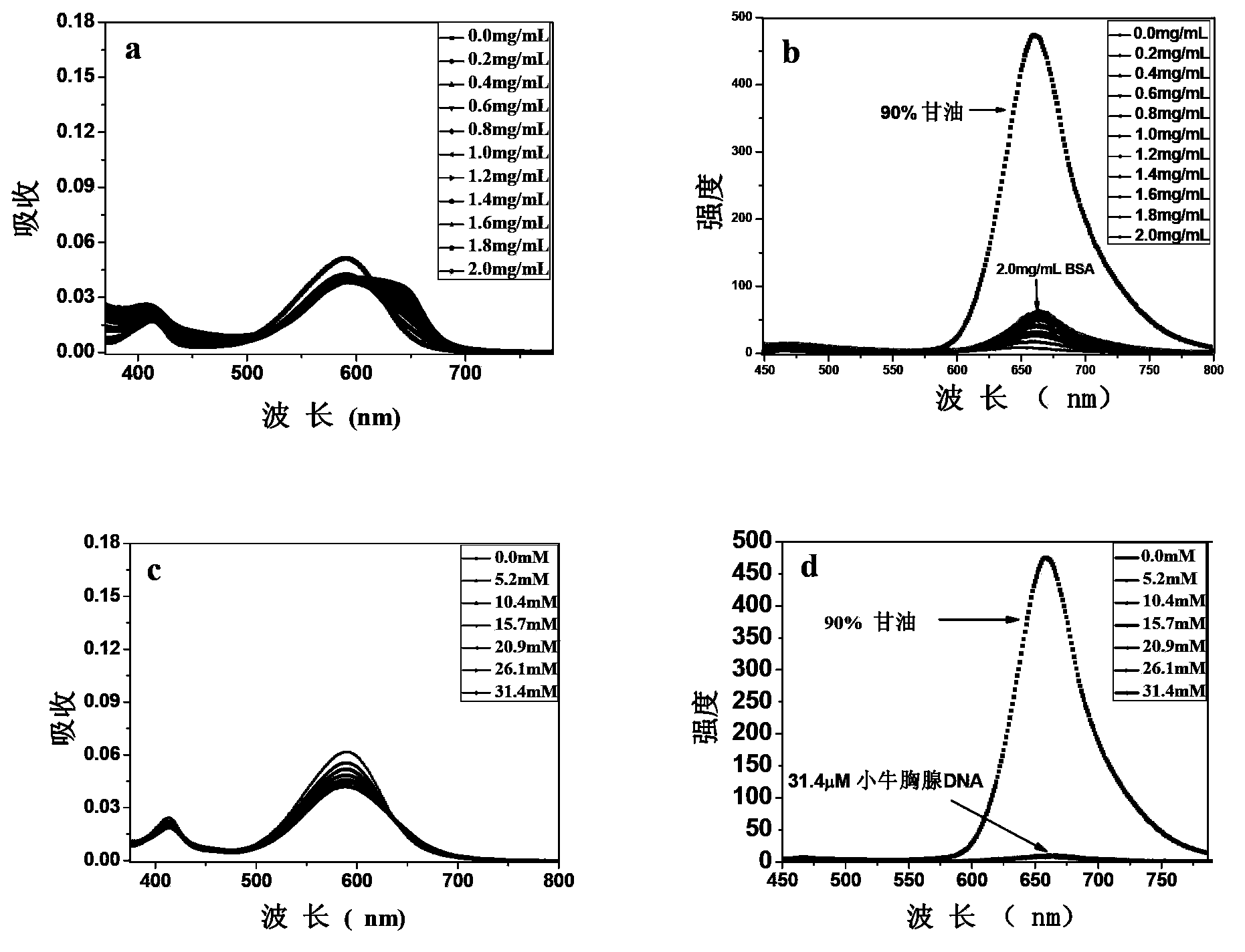 Cyanine compound and preparation method and application thereof
