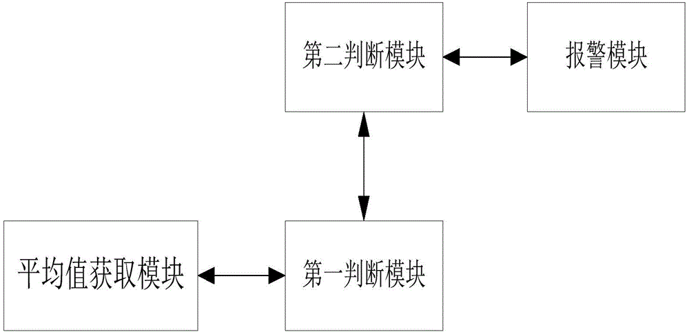 Method and terminal for closing application