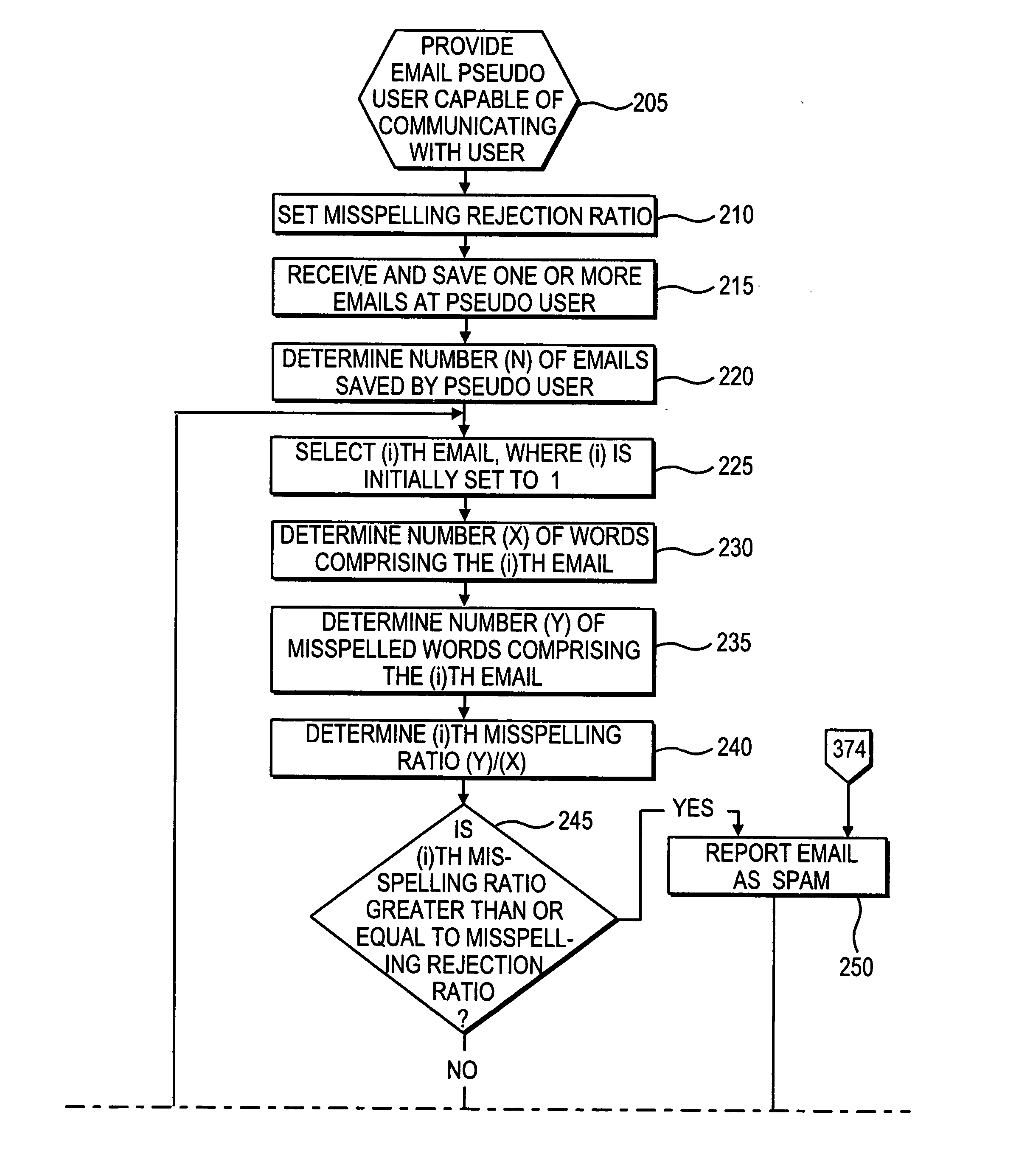 Apparatus and method to identify SPAM emails